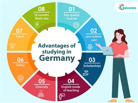 ﻿One year’s study in Germany